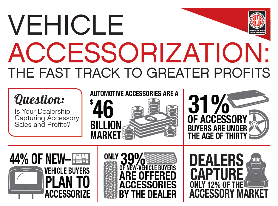 PRO Vehicle Accessorization Flyer
