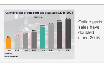 Online Parts Sales