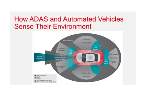 ADAS