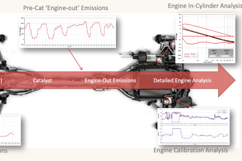 Emissions
