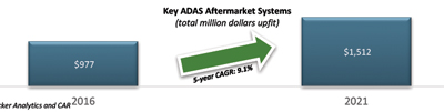 ADAS