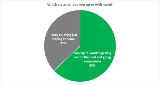 Market Research