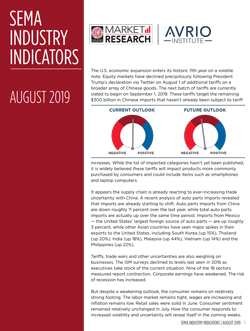 Indicators