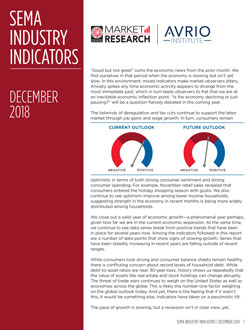 Industry Indicators