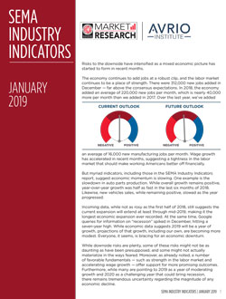 Industry Indicators