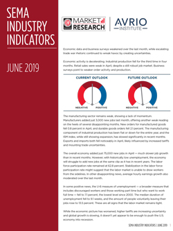 Industry Indicators