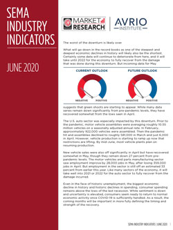 Industry Indicators