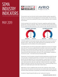 Industry Indicators