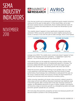 Industry Indicators