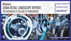 Retail Landscape