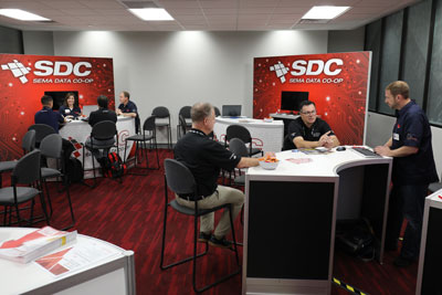 SDC
