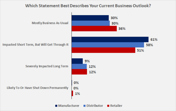 Business Outlook
