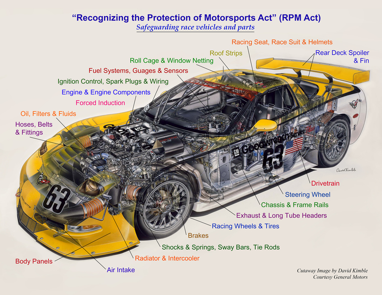 RPM