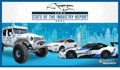State of Industry