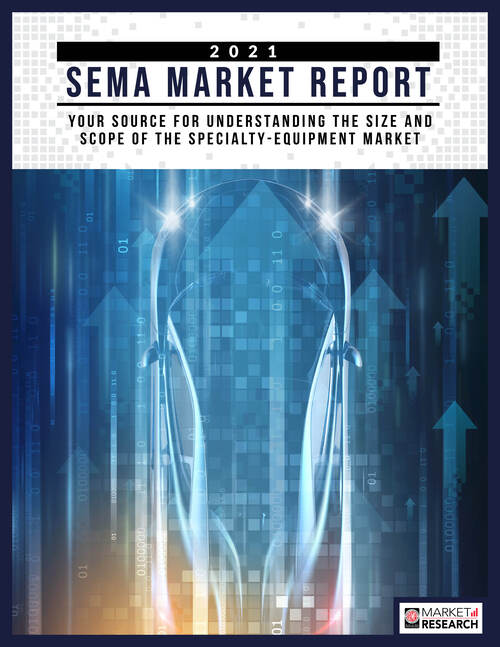 Market Research