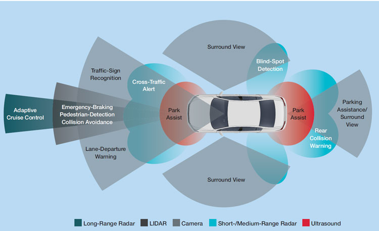 ADAS graphic