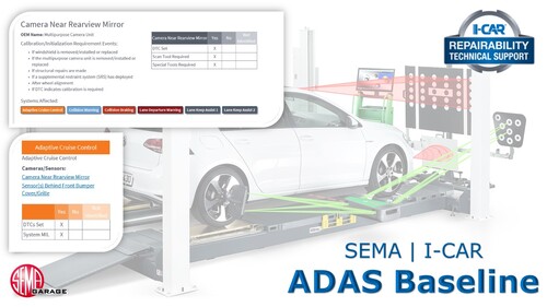 ADAS