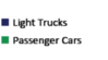 Light Trucks