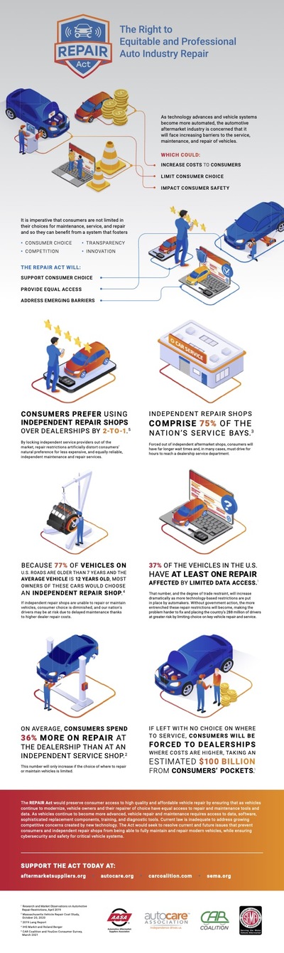 Repair Act