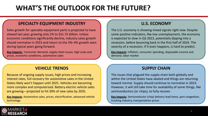 Future Trends