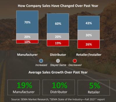 State of Industry