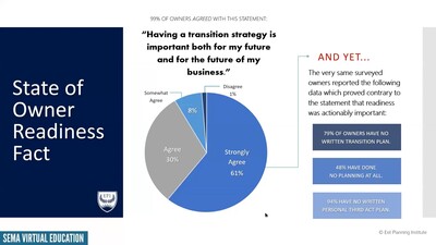 Transition Planning