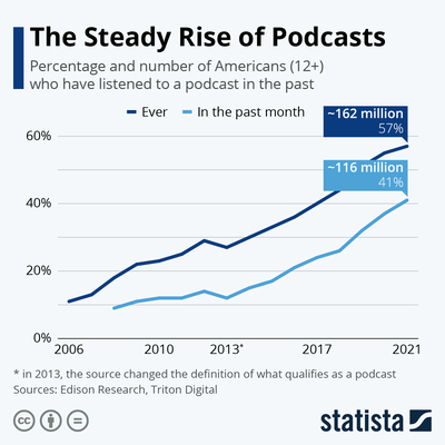 Podcast