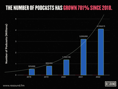 Podcast