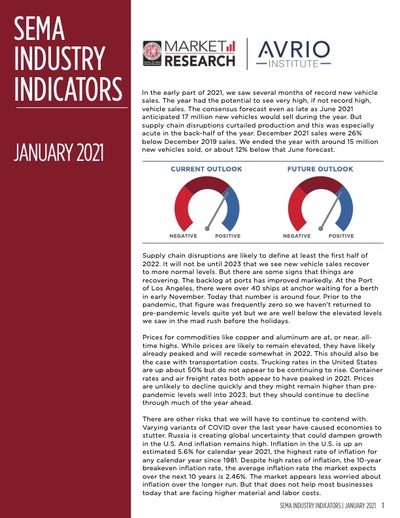 Industry Indicators