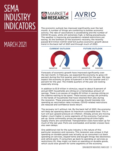 Industry Indicators