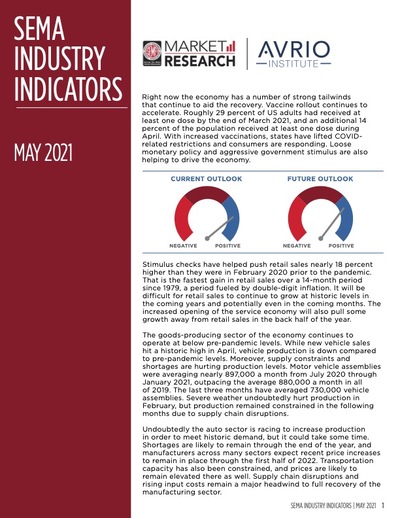 Industry Indicators
