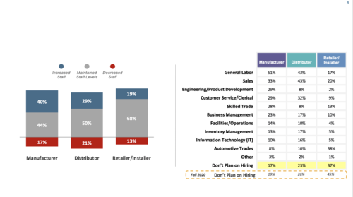 State of Industry