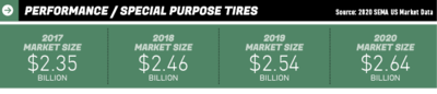 Tire and Wheel