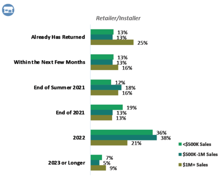 State of Industry