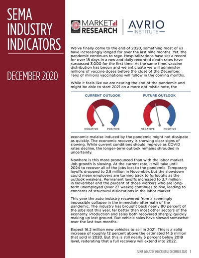 Industry Indicators