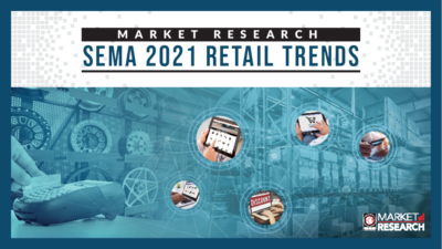 Retail Trends
