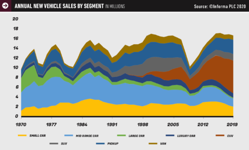 Truck Market Trends