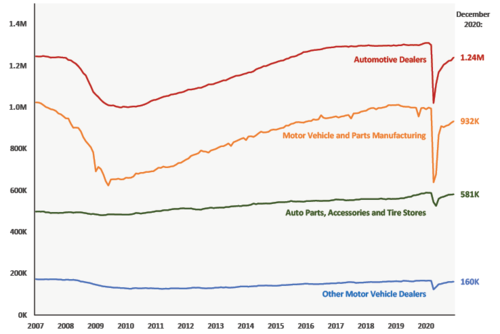 Future Trends