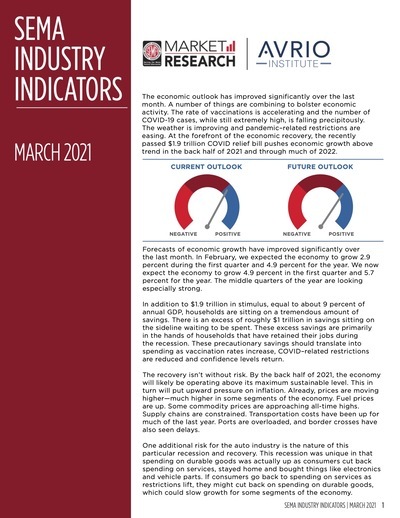Industry Indicators