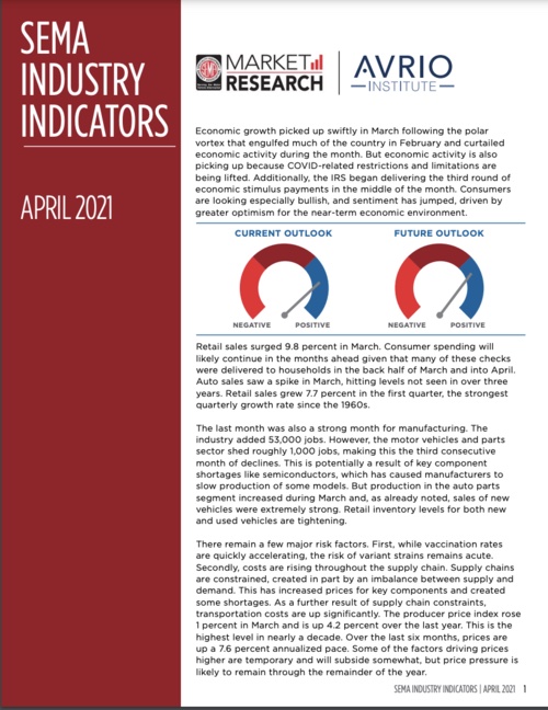 Indicators