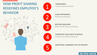 Profit Sharing
