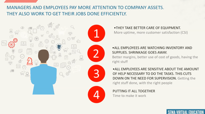 Profit Sharing