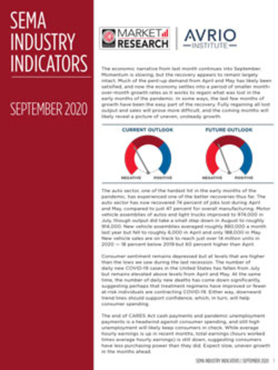 Industry Indicators