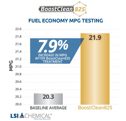 LSI Chemical