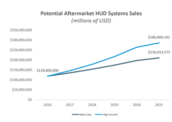 ADAS