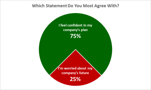 Covid Survey