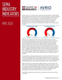Industry Indicators
