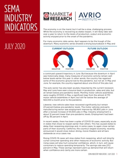 Industry Indicators