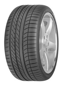 Wheel and Tire Trends