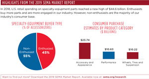 Industry Indicators